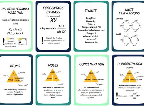 Afbeeldingsresultaten voor Free Science Lessons Quantitative Chemistry