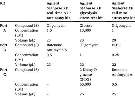 Image result for Safe Code for Inhibitor