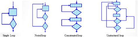 Image result for Model in Loop Testing