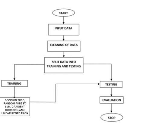 Image result for Software Defect Prediction Logo