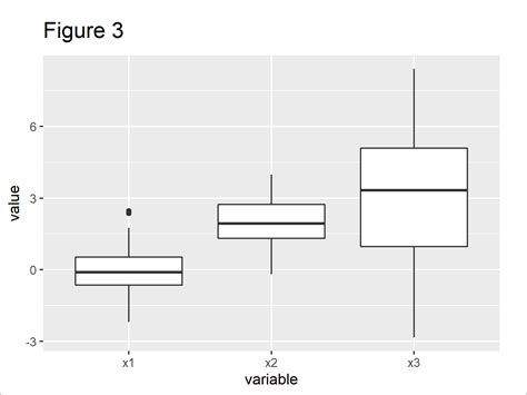 Toradh íomhá ar Ggplot2 Axis Label