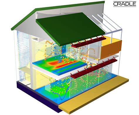 Image result for CFD Modelling of HVAC