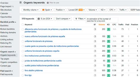 Afbeeldingsresultaten voor Ahrefs Webmaster Tools