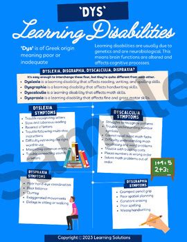Image result for Infographic Specific Learning Disability