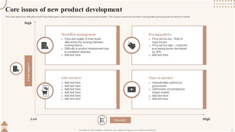 Image result for Core Model Problem PPT Template
