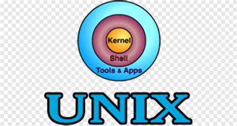 Image result for Empty Bash Shell Linux Logo