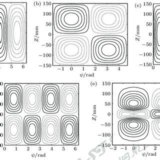 Image result for Loop Shim Functie
