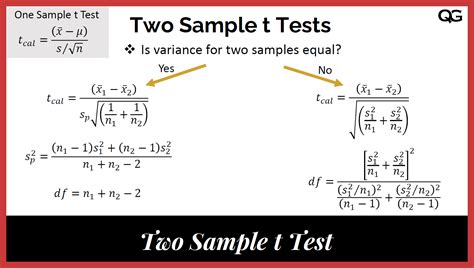Image result for Two Sample T-Test P-Value