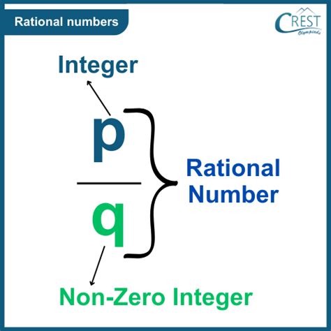Afbeeldingsresultaten voor Example or Rational Numbers