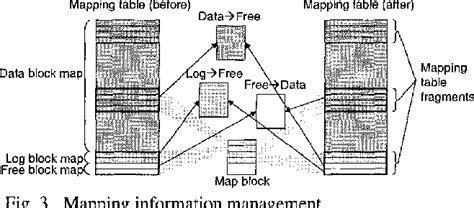 Image result for Flash Memory Controller