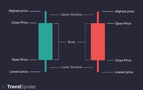 Image result for Candlestick Pattern Design