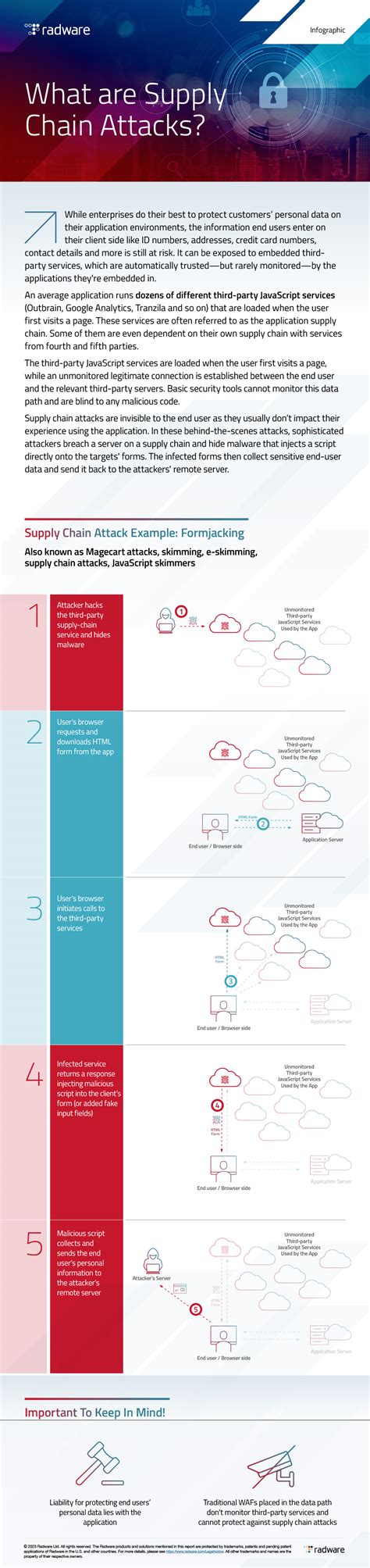 Image result for Supply Chain Attack Log4j