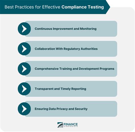 Image result for Outcomes-Based Testing vs Monitoring Compliance