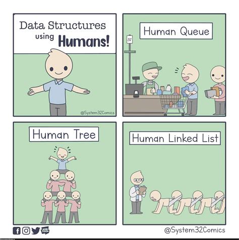Image result for Data Structure Meme