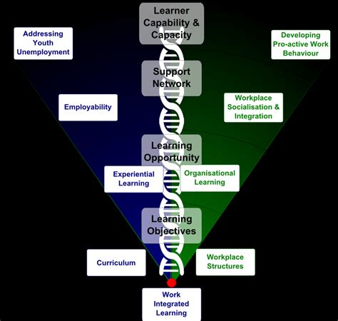 Assist Development Systemic Approach に対する画像結果