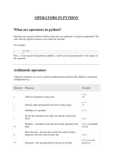 Image result for Caret Operator Python