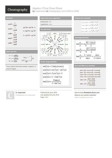 Afbeeldingsresultaten voor NetScript 2 Cheat Sheet