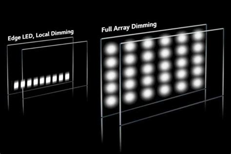 LED Array に対する画像結果