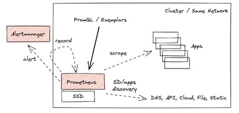Image result for Prometheus Process