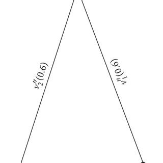 Image result for Lexicographic in Fuzzy Graphs