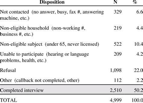 Image result for Disposition Report Sample