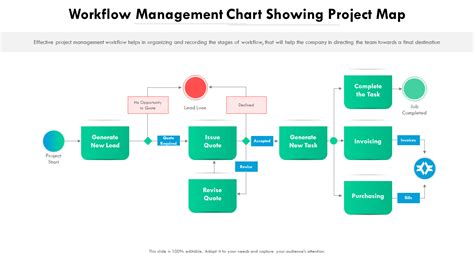 Image result for Office Work Flow Chart