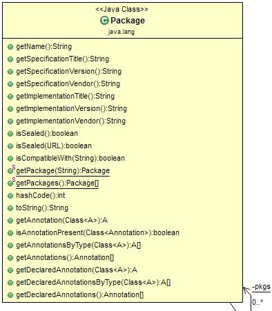 Toradh íomhá ar Math Class Package in Java