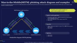 Phishing Mi-T-M Diagram に対する画像結果