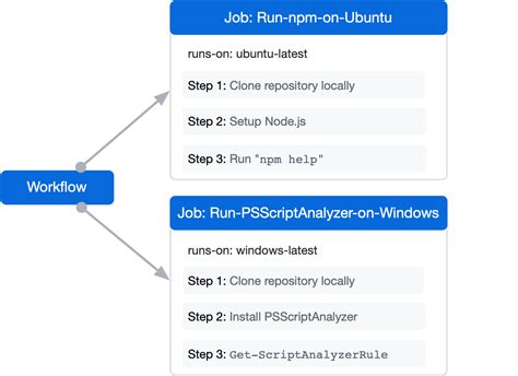 Toradh íomhá ar How to Use GitHub Scripts in Python