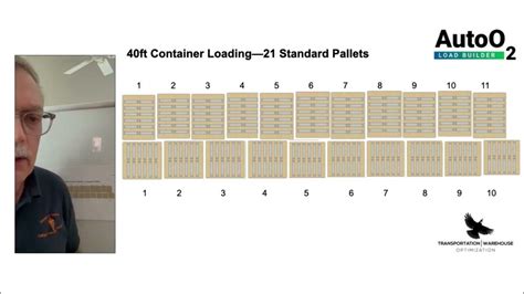 Loading 40' Container に対する画像結果