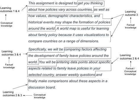 Learning Process Assignment Example に対する画像結果