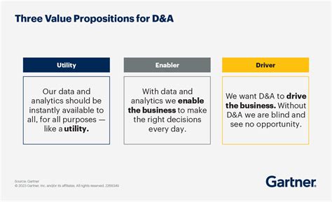 Image result for Value Proposition of Data Risk
