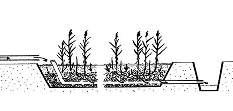 Toradh íomhá ar Subsurface Flow System