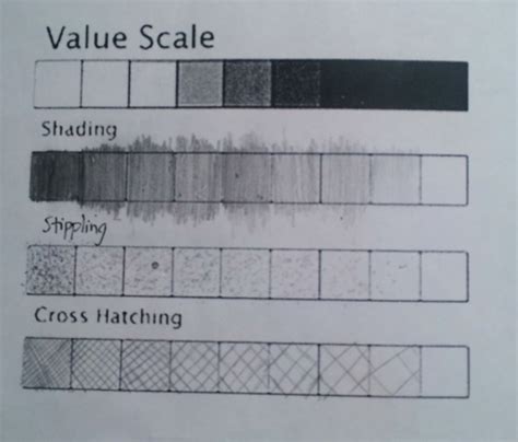 Image result for Pattern Value Scale