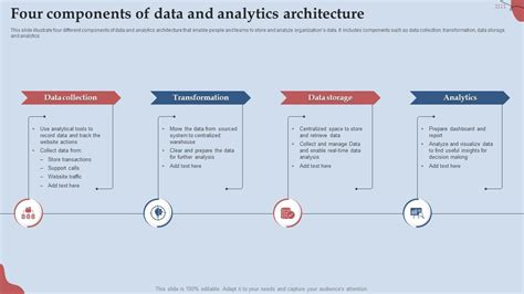 Image result for Elements of Data Analytics