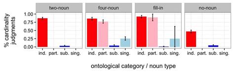 Bootstrapped Error Bars に対する画像結果