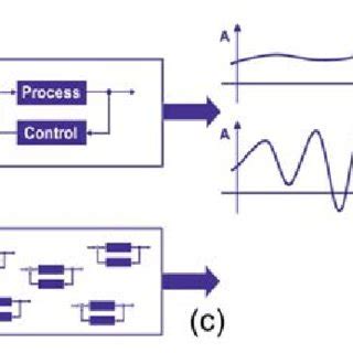 Boolean Controlled Loop に対する画像結果