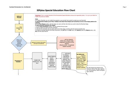 Process Flow Chart Emplate に対する画像結果