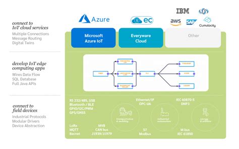 Image result for Integration Bench Azure