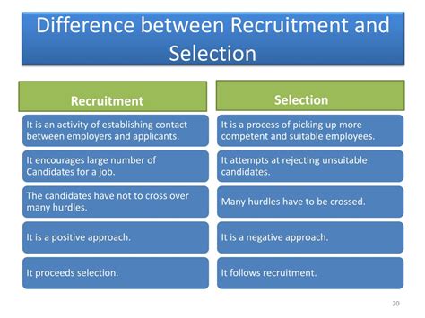Image result for Difference Between Recruitment and Selection