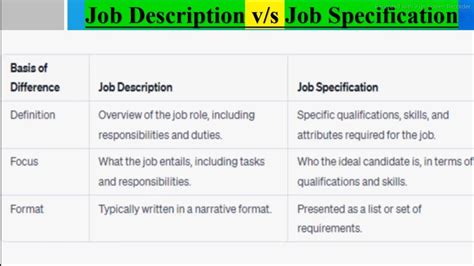 Image result for Difference Between Job Description and Job Posting