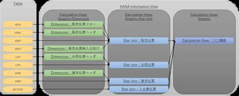 SAP Database View に対する画像結果
