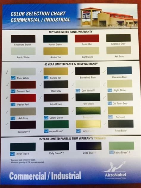 Color Coding in Plain Sheet Metal に対する画像結果