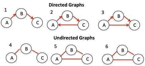 Image result for Directed Graph Th Examples