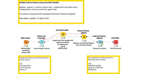 Toradh íomhá ar Java Variable Names That Will Compile