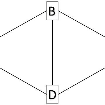 Image result for Conditional Independence Graph