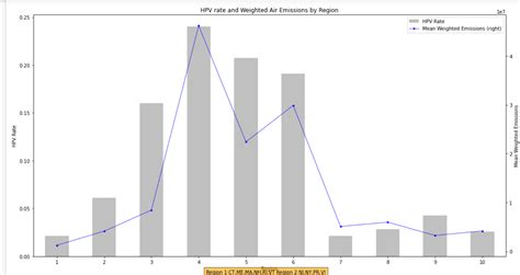 Image result for Python Plot Text