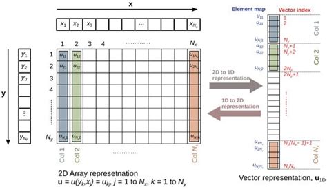 Afbeeldingsresultaten voor Poisson Operator