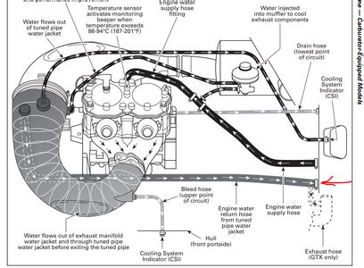 Afbeeldingsresultaten voor Seadoo 951 Engine Cooling System Diagram PDF
