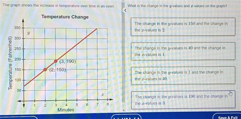 Image result for Graph That Shows a Change Over Time